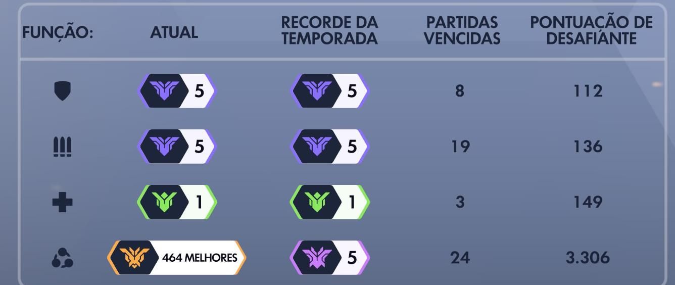[PROMO DE INÍCIO] Elo Boost & Passe Overwatch 2 | Menor Preço!
