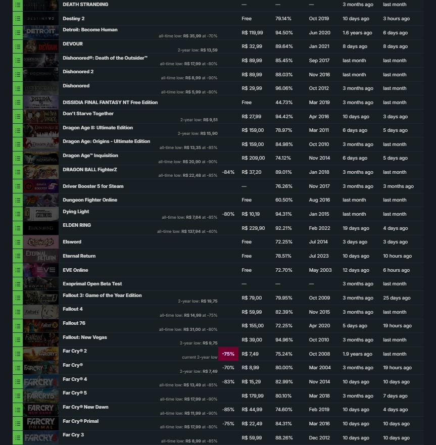 CONTA STEAM - Vários jogos + DLCs + CS Prime!