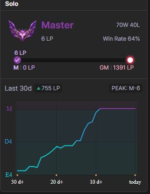 CONTA LOL MESTRE | 64% WR | MMR MUITO BOM