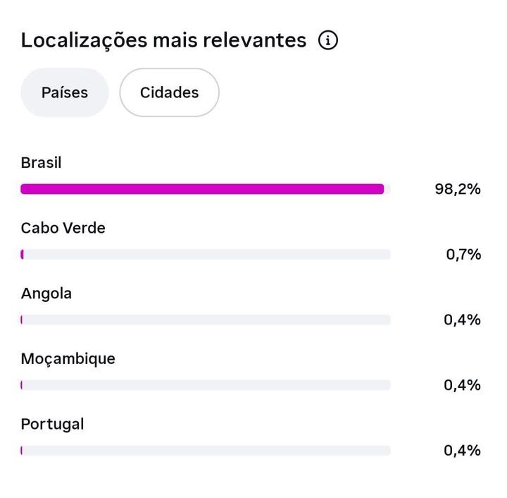 Conta de Instagram Avatar | 330 Seguidores | Alto Engajamento |
