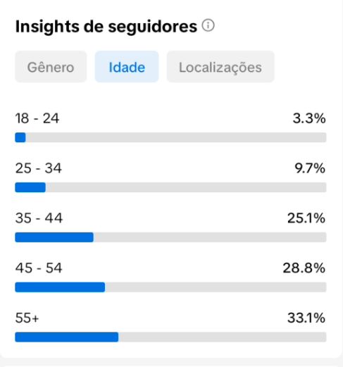 CONTA TIK TOK COM 1.6OO SEGUIDORES REAIS + (TRANSMISSÃO C/CELL ATIVA )