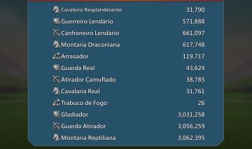Castelo de 860m de poder 11m de tropas