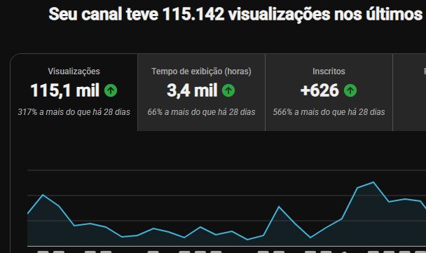 CANAL YOUTUBE BR DE VÍDEOS LONGOS RELIGIOSO - RECEM MONETIZADO