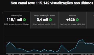 CANAL YOUTUBE BR DE VÍDEOS LONGOS RELIGIOSO - RECEM MONETIZADO