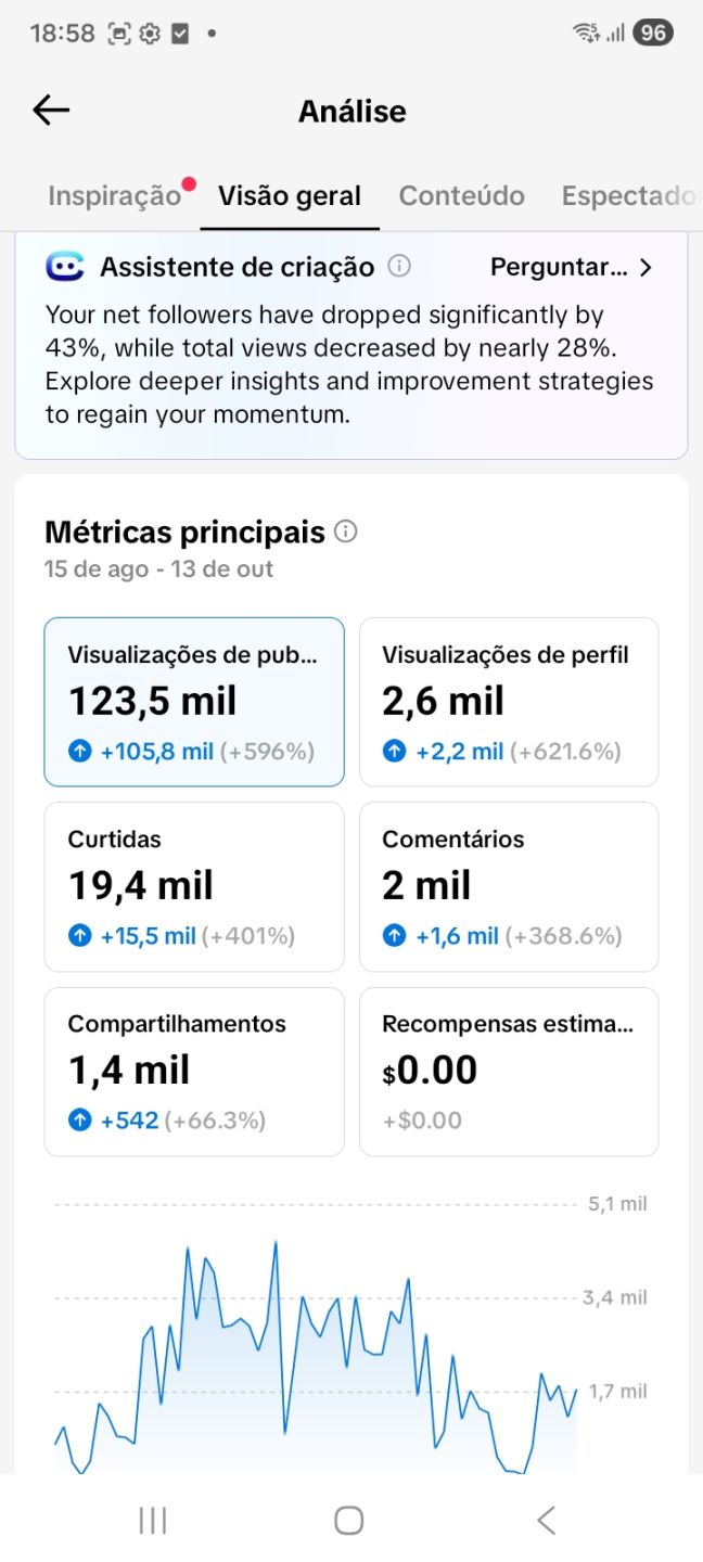 CONTA TIK TOK 10K DE SEGUIDORES BRASILEIROS ( + programas disp. falo no chat24h)