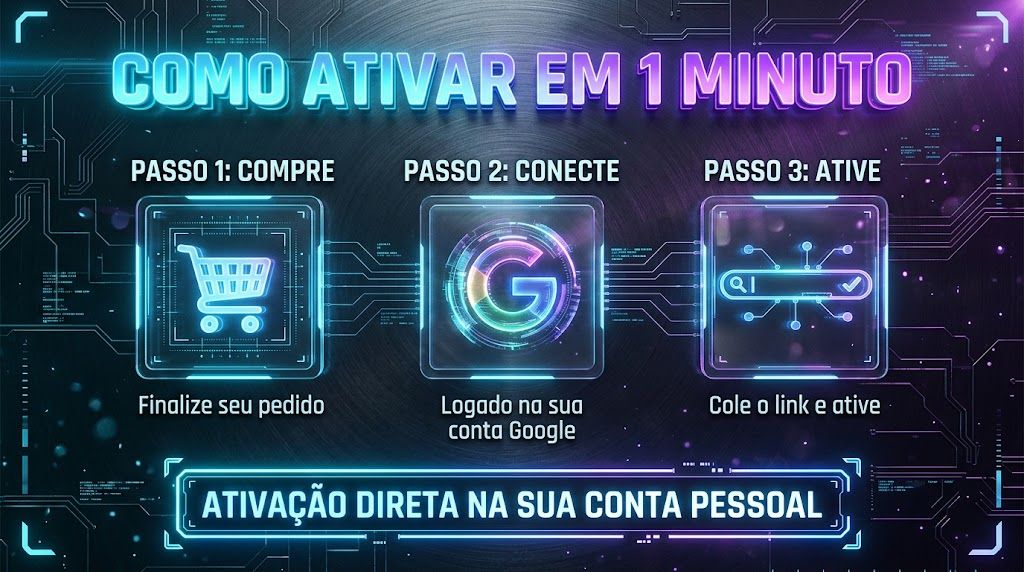 Ativação Gemini Pro Advanced | Resgate Direto Na Sua Conta Google | Link Oficial