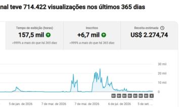 CANAL YOUTUBE 6000+ INSCRITOS 10 MIL REAIS FATURADOS
