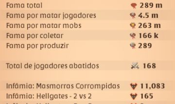 CONTA ALBION ONLINE 300M FAMA FAZ DE TUDO! | MACHADO 800/800 | FURA-BRUMAS 100