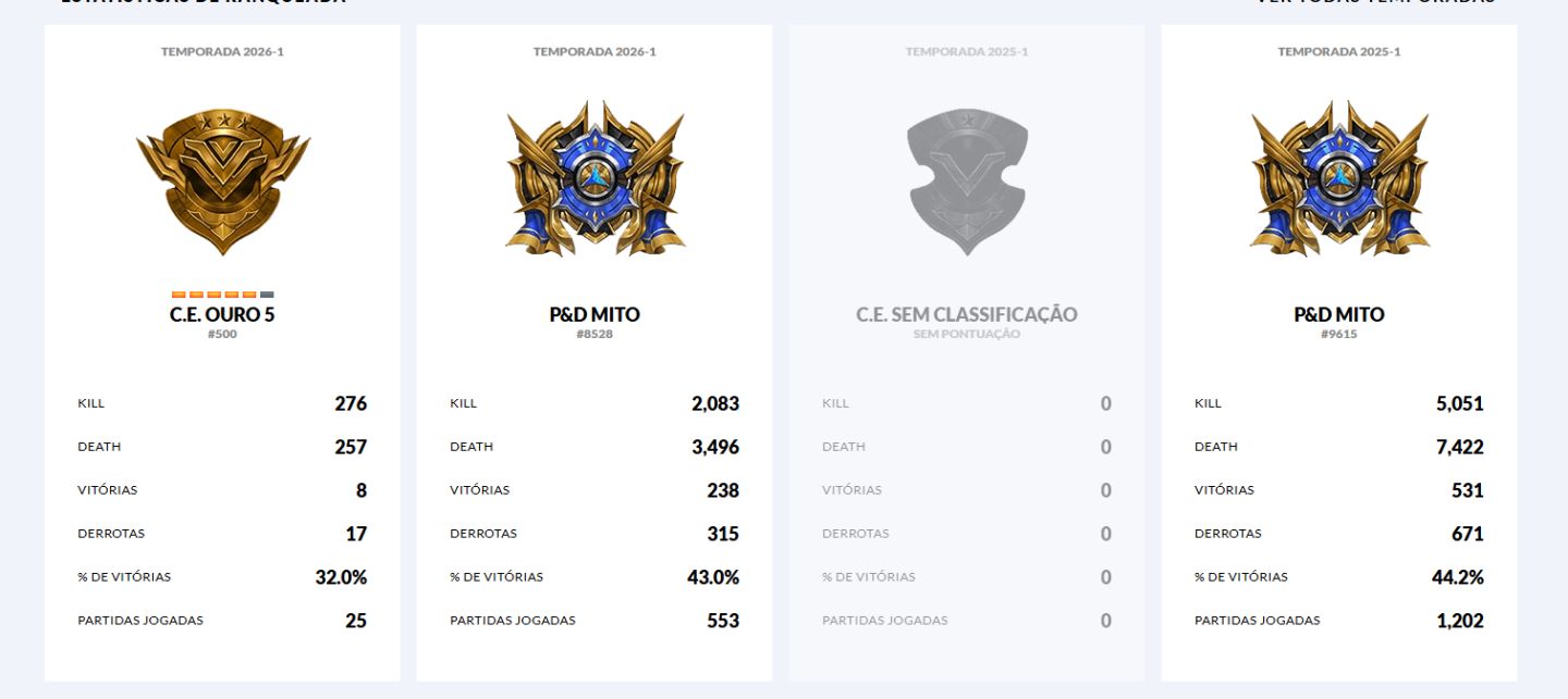 CONTA GENERAL 3 ESTRELAS - MITO