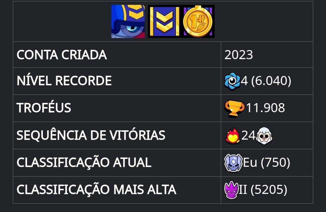 CONTA BRAWL STARS - 11.908 TROFÉUS - NVL 72 - VARIAS SKIN,PASSES E COLECIONÁVEIS