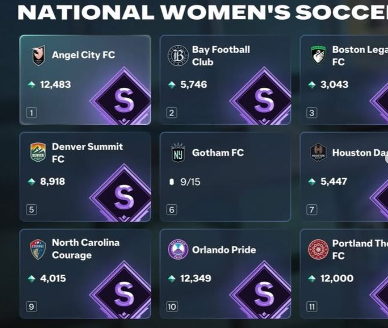 Serviços Ultimate EA FC 27 PC: Rank 1 WL, Rivals e Objetivos