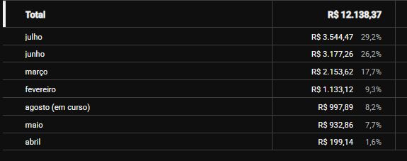 CANAL 1.1M INSCRITOS SHORTS MONETIZADO E ATIVO LUCRO MENSAL COMPROVADO