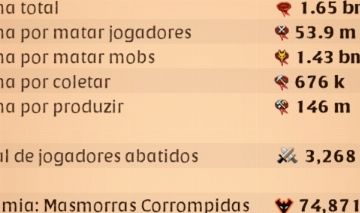 Conta END GAME Albion Online com email próprio + 80M