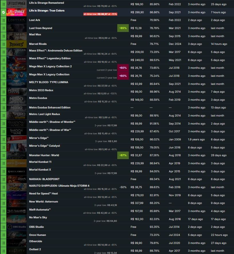 CONTA STEAM - Vários jogos + DLCs + CS Prime!