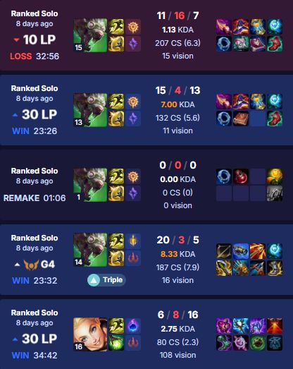 Conta Gold 4 MMR ALTO - 19 SKINS - 15 SKINS ÉPICAS - 30K EA - 55RP