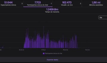Canal Twitch Afiliado | 7.200 Seguidores Orgânicos | Monetizado | Completo
