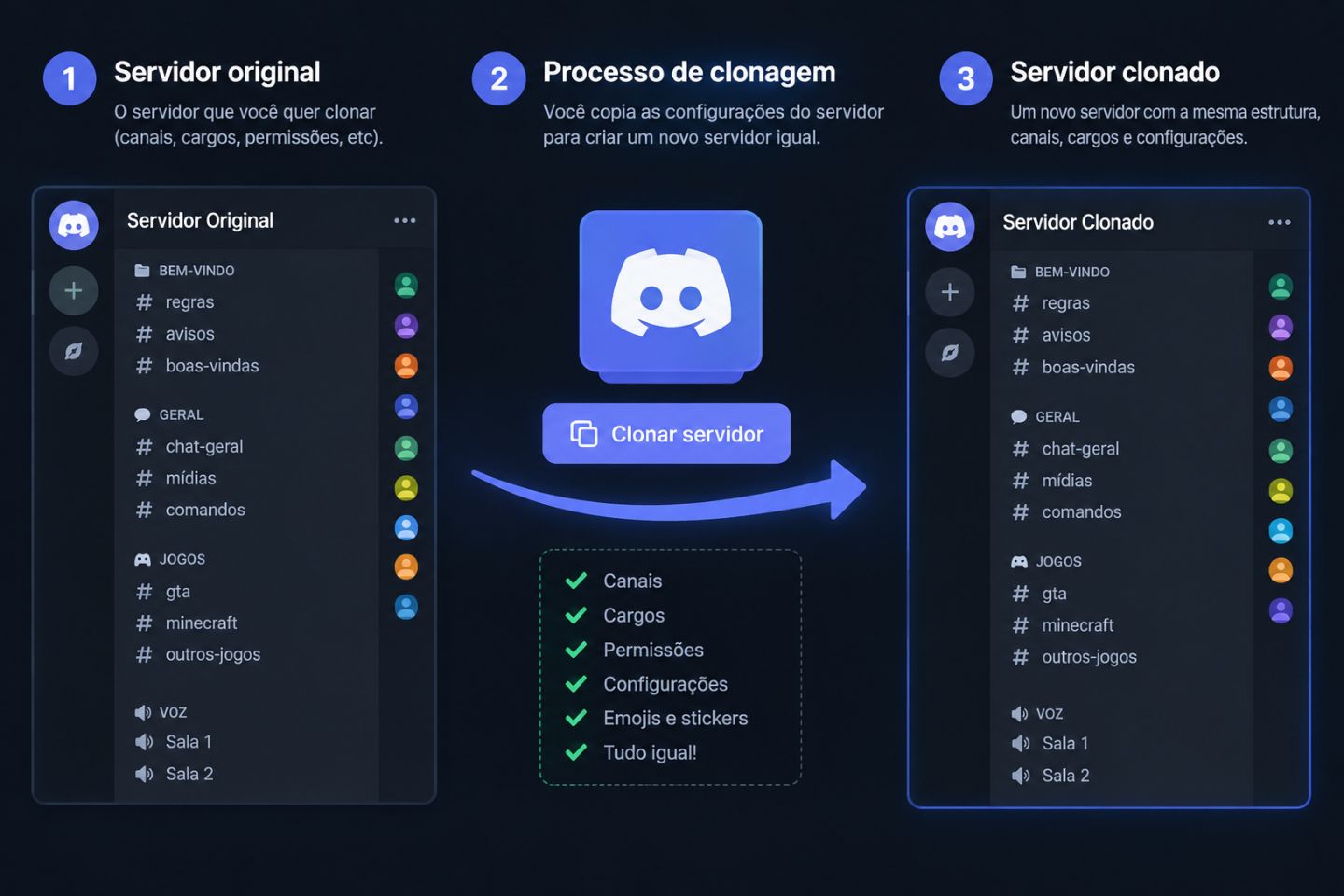 Clonagem de Servidor Discord