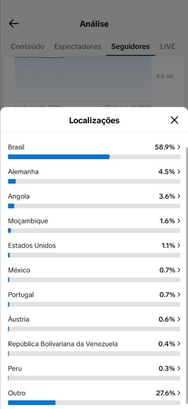 CONTA TIK TOK 22.9OO SEGUIDORES REAIS BR (QUALIDADE+SUPORTE NA ENTREGA 24horas)