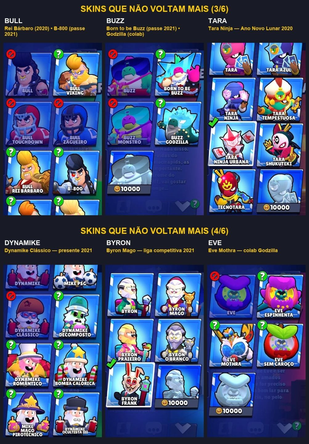 Conta Brawl Stars 77K Troféus | 106 Brawlers | 74 Hipercargas | 331 Skins