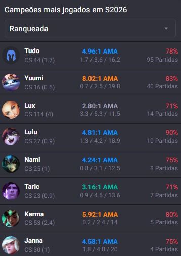 Conta main sup peel | elo : diamante 4 com 77% de WR !