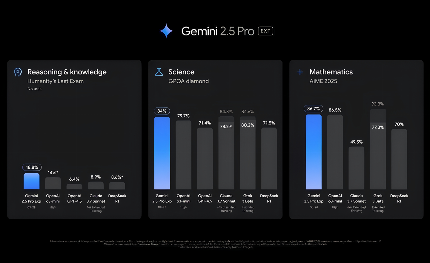 Gemini 3 Pro + 5TB + Veo 3.1 + Flow + Omni Flash - 30 Dias