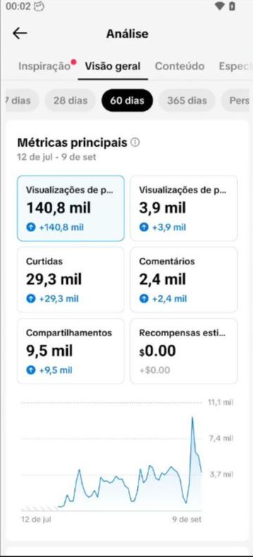 CONTA TIK TOK 13.OOO seguidores reais + alto engajamento+garantia (PRA IR LOGO)