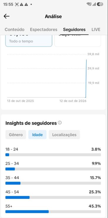 CONTA COM 62.000 SEGUIDORES REAIS PRONTO PARA SEU USO (SUPORTE NA ENTREGA 24H)