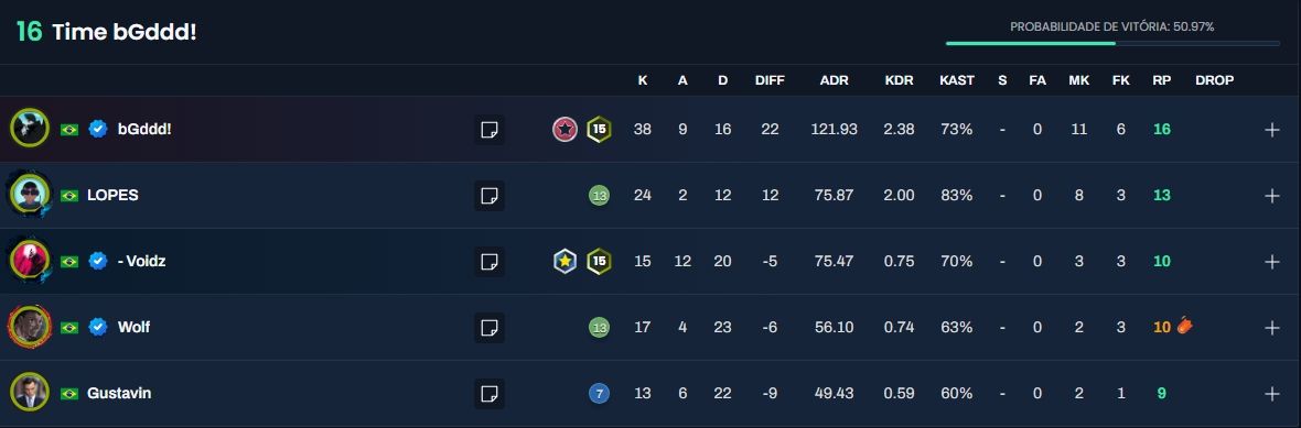 CONTA VALORANT/LOL (MESMO LOGIN)
