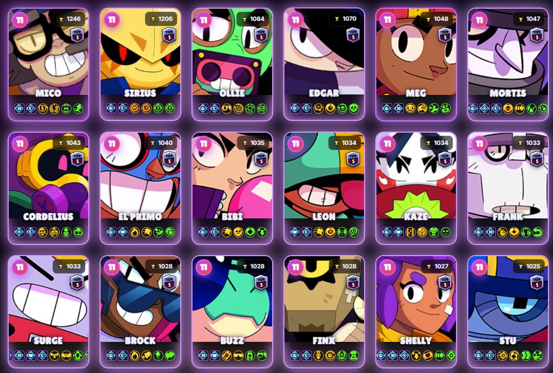 CONTA ENDGAME BRAWL STARS - 84.6K+ TROFÉUS - 514 SKINS COMPRADAS(Ler descrição)