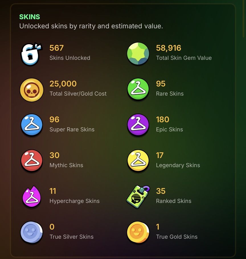 CONTA OG 2018 | 567 SKINS | 104/105 BRAW | 50K TROFEUS | 103 HYPERS | SOLAR II