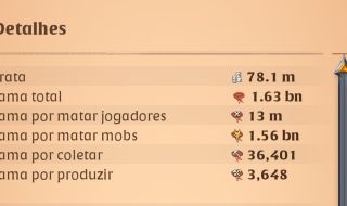 Conta albion 1,63B de fama