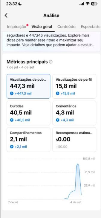 TIK TOK COM 14.000 SEGUIDORES REAIS + MELHOR PREÇO E QUALIDADE DO SITE+GARANTIA+