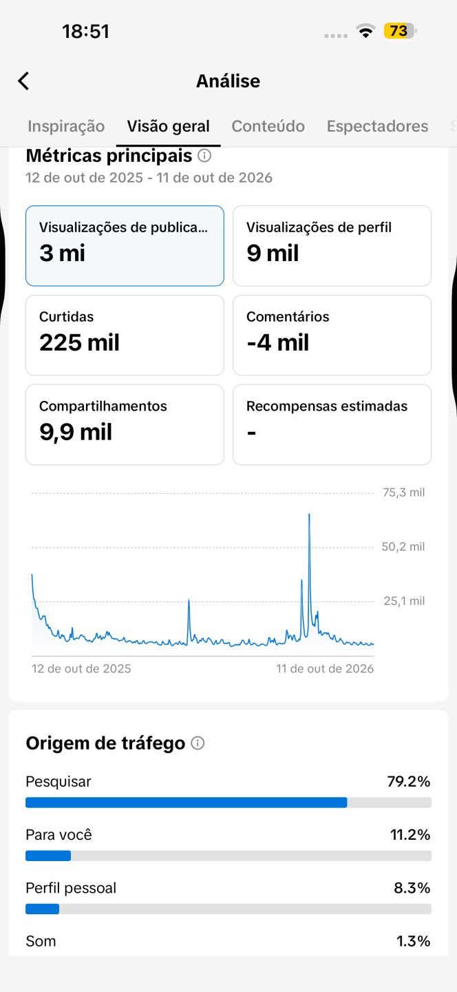 CONTA TIKTOK 226K SEGUIDORES 100% REAL,COMEÇE A TRABALHAR E FATURAR HOJE!
