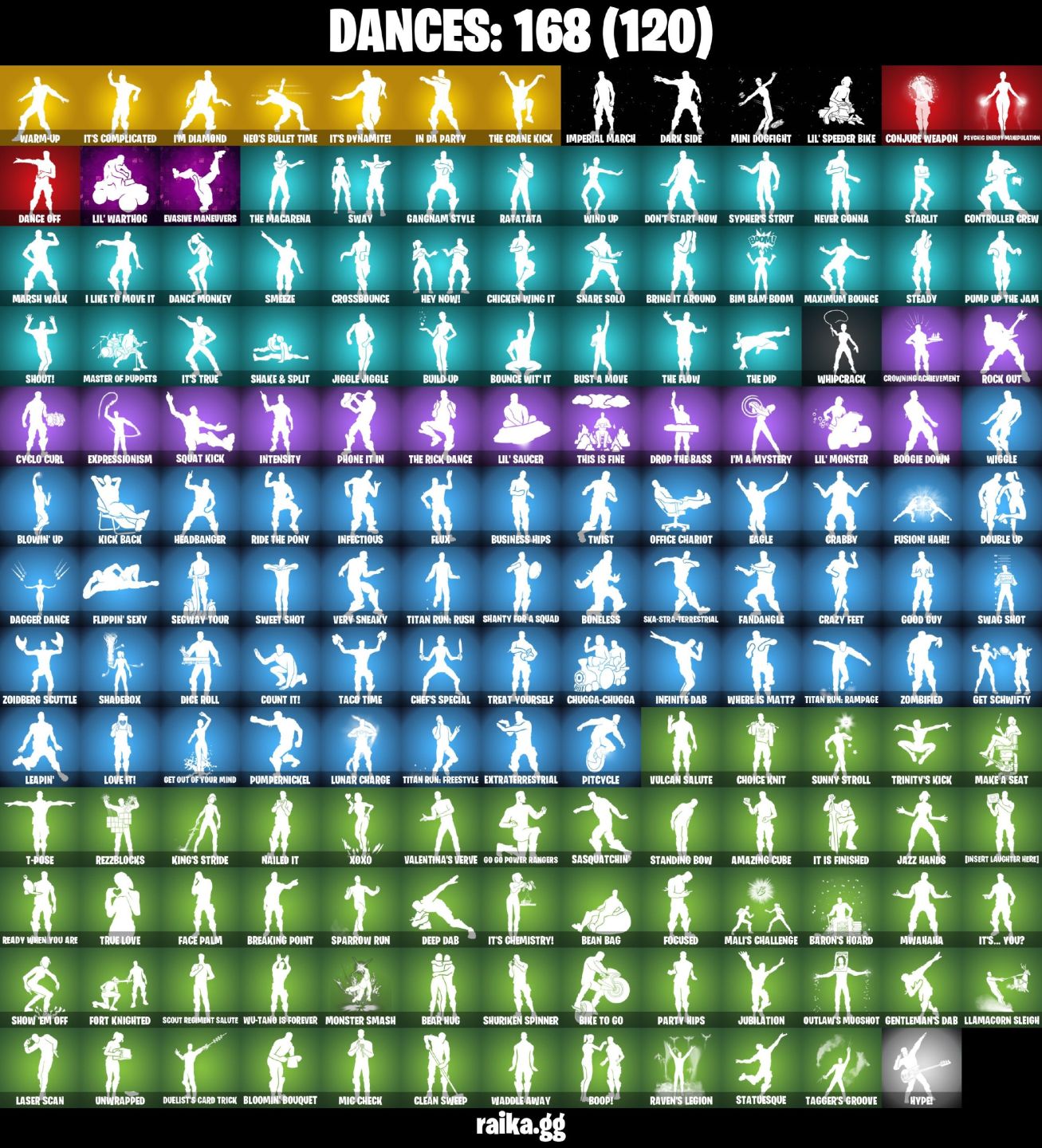 168 Skins, OGSTW (Farm Vbucks), Master chief (mattle black), Lara croft, Loki