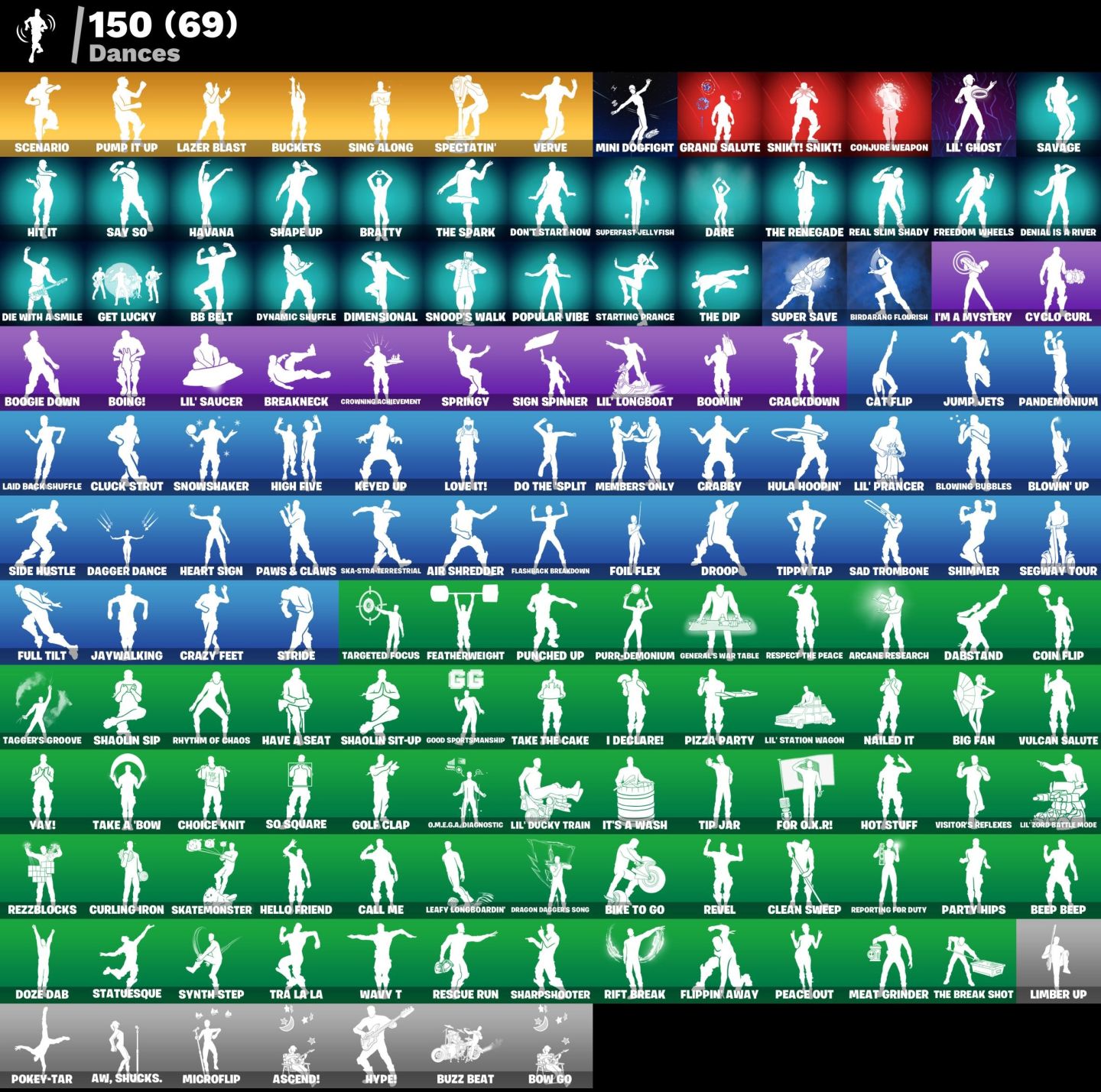 CONTA 184 SKINS - TRAVIS - IKONIK - GLOW - GOLD MIDAS - RENEGADE - 650 VBUCKS