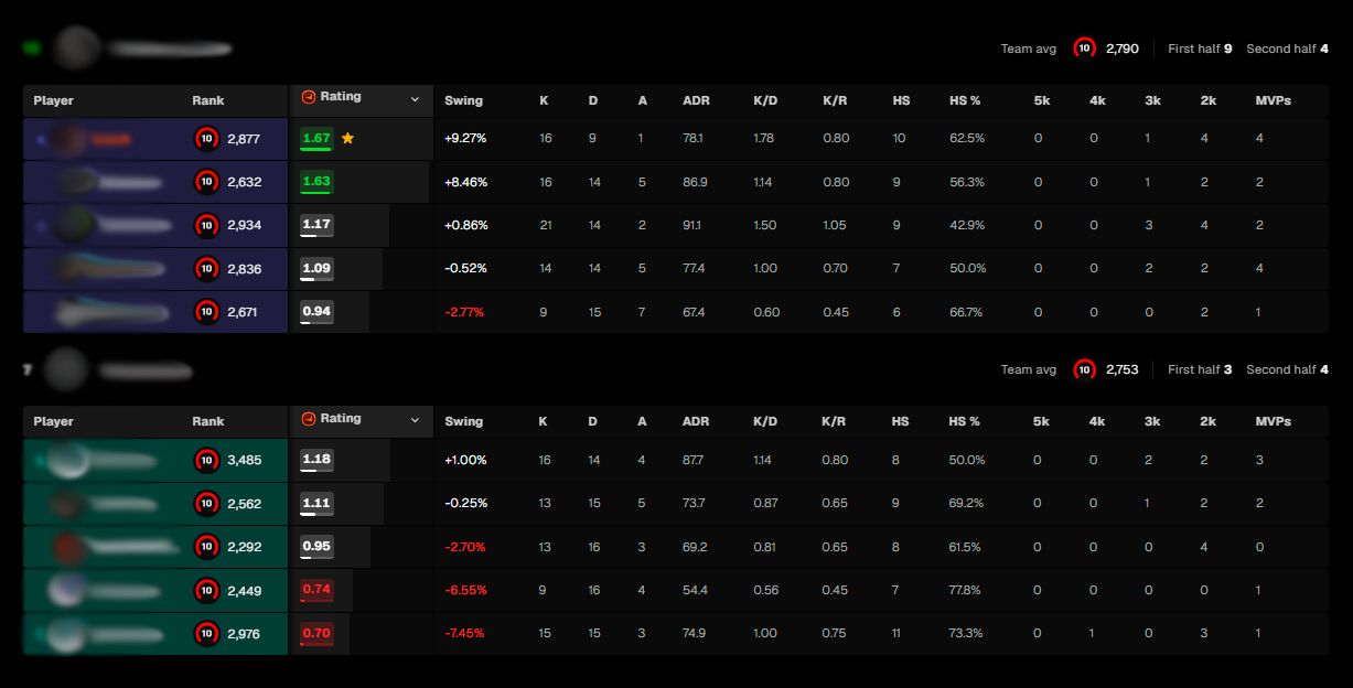 CS2 COACH - ANÁLISE DE VOD - TREINOS E AULAS PERSONALIZADAS [LV 10 FACEIT/20 GC]