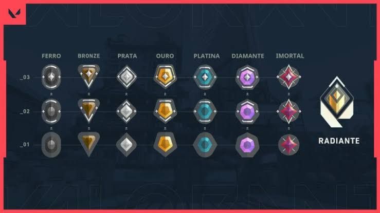 Elo job valorant console