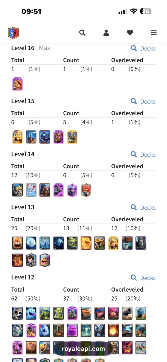 Conta Clash Royale 13 mega evoluções e 4 heróis