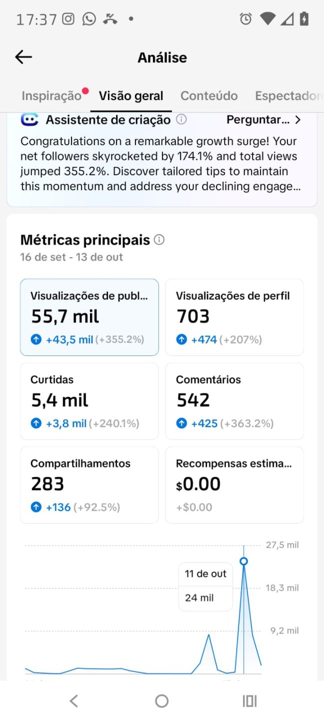 CONTA TIKTOK 3,2K SEGUIDORES, SHOP APROVADO | NICHO NOVELAS | SEM DOC