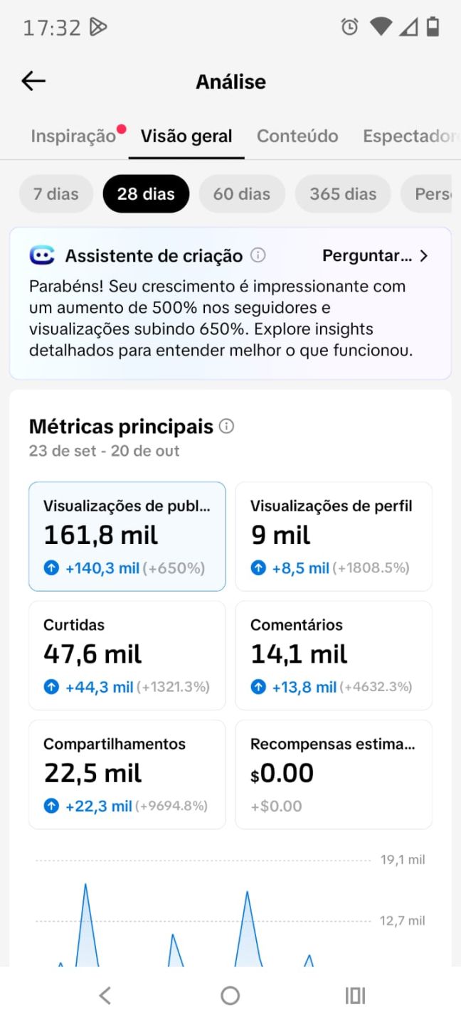 CONTA TIKTOK 11,7K SEGUIDORES, MONETIZAÇÃO E SHOP APROVADO | NICHO PROSPERIDADE