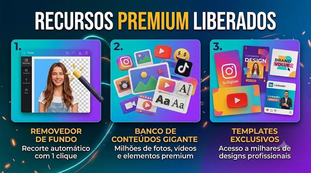 CANVA PRO PREMIUM | 30 DIAS | RECURSOS LIBERADOS | ENTREGA IMEDIATA