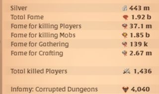 Conta no Albion com prata limpa farmada em Dungeon
