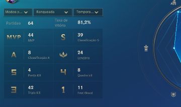 Wild rift smurf mestre 83 winrate