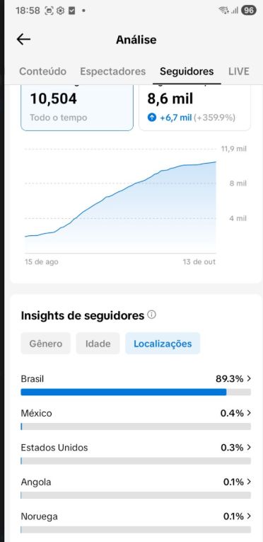 CONTA TIK TOK 10.000k live cell+ SEGUIDORES REAIS MAIS GARANTIA+MLEHOR PREÇO