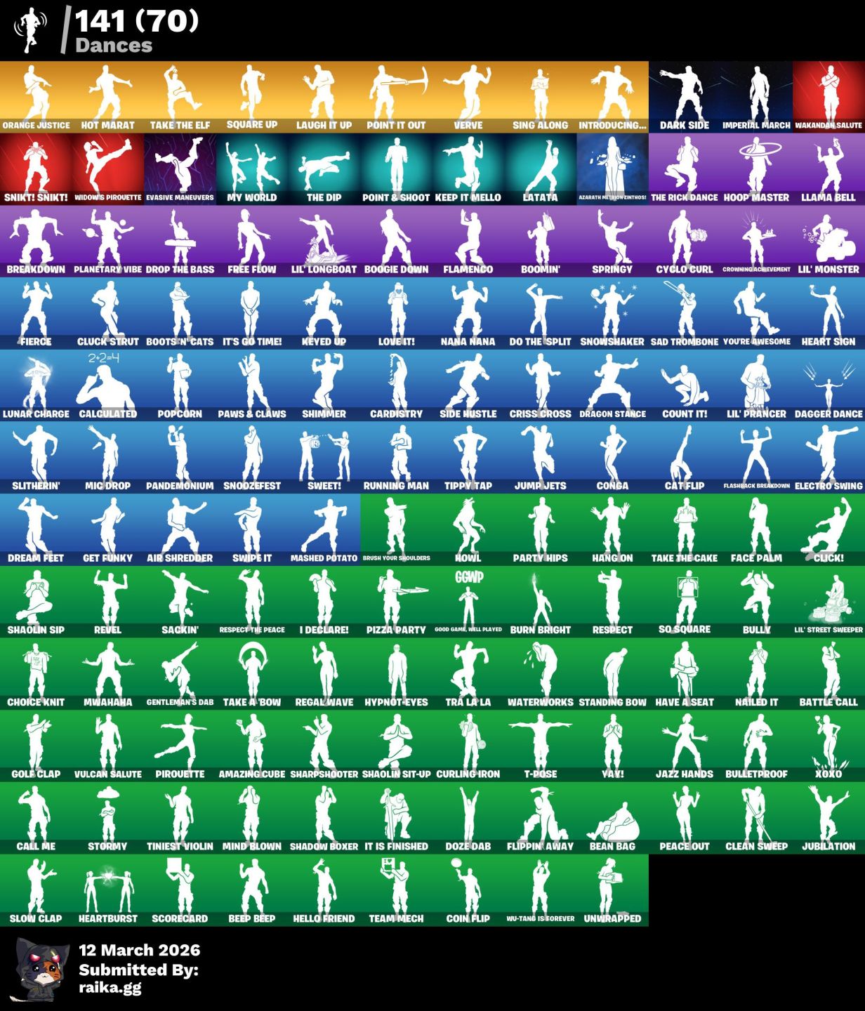 Conta fortnite 140+ skins, cap 1 temporada 3