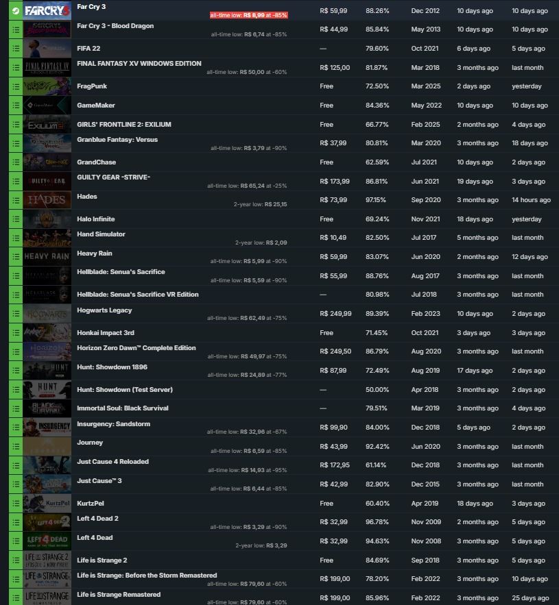 CONTA STEAM - Vários jogos + DLCs + CS Prime!