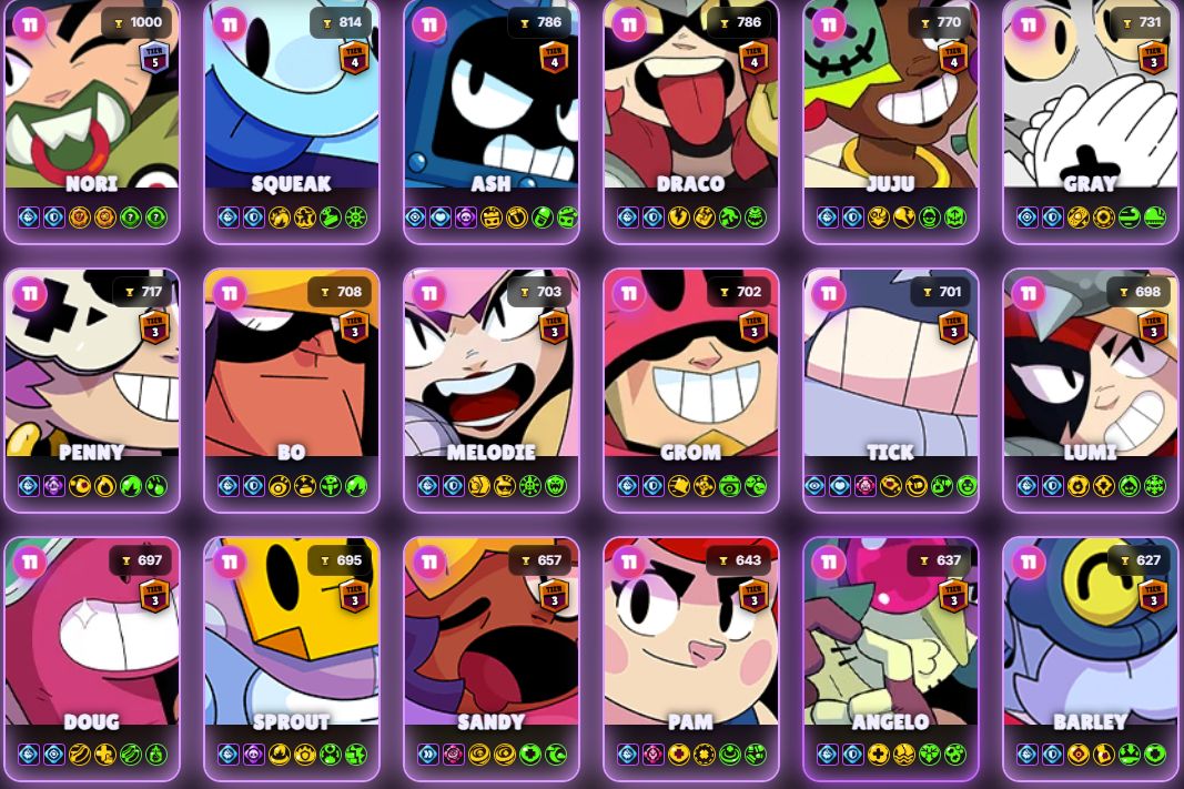CONTA ENDGAME BRAWL STARS - 84.6K+ TROFÉUS - 514 SKINS COMPRADAS(Ler descrição)