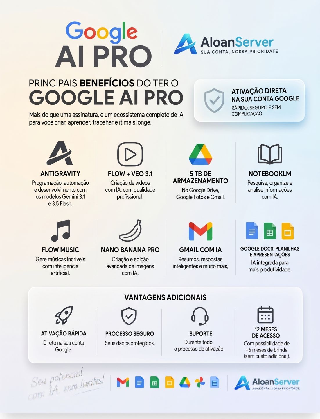 Google AI Pro + Antigravity | Ativação na sua própria conta Google | 30 Dias