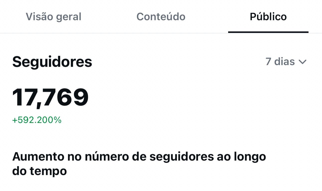 Conta 17.7 de seguidores super engajada