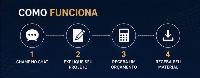 Trabalhos Acadêmicos Premium | Slides, ABNT, Resumos, Mapas Mentais e Currículos